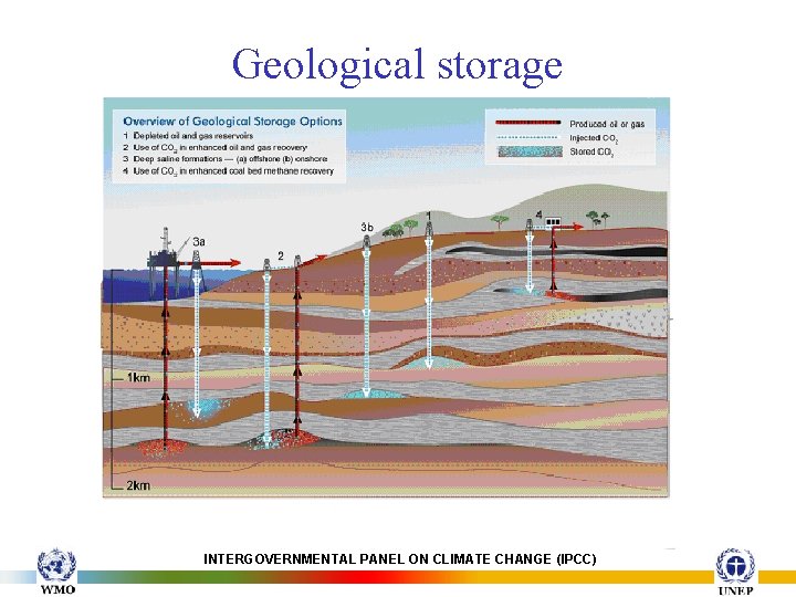 Geological storage INTERGOVERNMENTAL PANEL ON CLIMATE CHANGE (IPCC) 