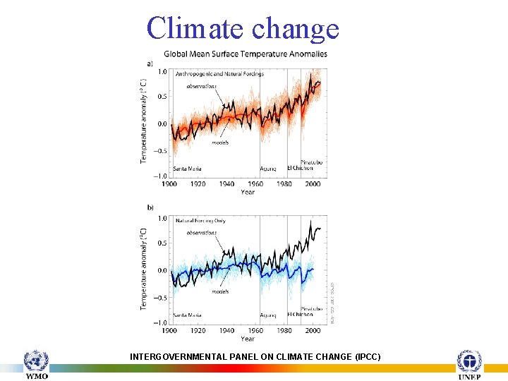 Climate change INTERGOVERNMENTAL PANEL ON CLIMATE CHANGE (IPCC) 