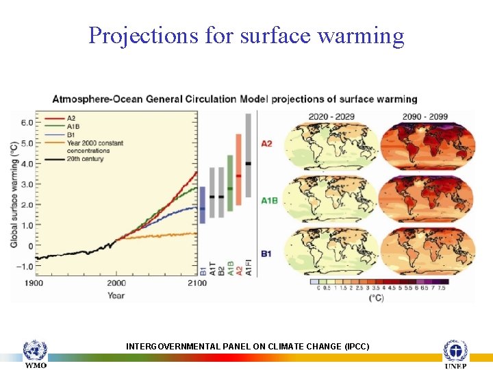 Projections for surface warming INTERGOVERNMENTAL PANEL ON CLIMATE CHANGE (IPCC) 