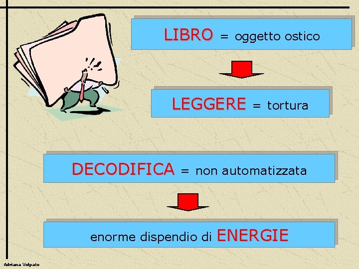 LIBRO = oggetto ostico LEGGERE DECODIFICA = non automatizzata enorme dispendio di Adriana Volpato