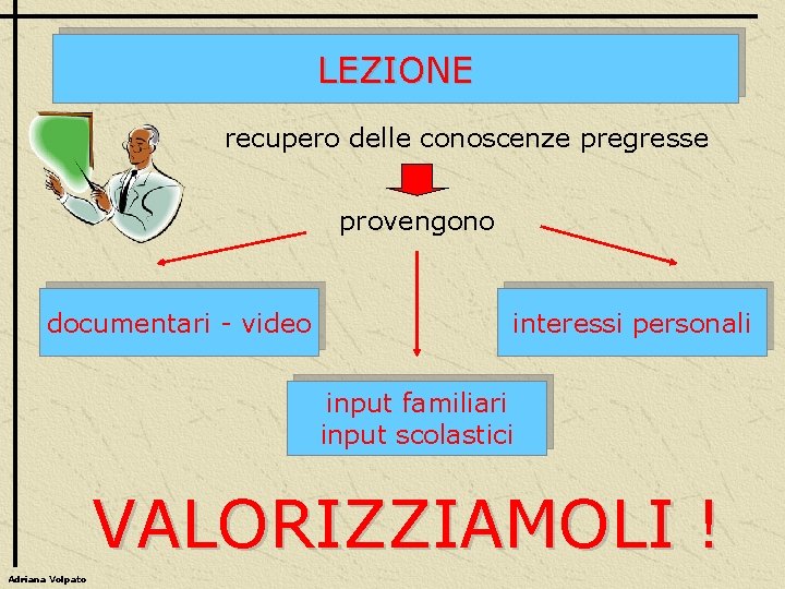 LEZIONE recupero delle conoscenze pregresse provengono documentari - video interessi personali input familiari input