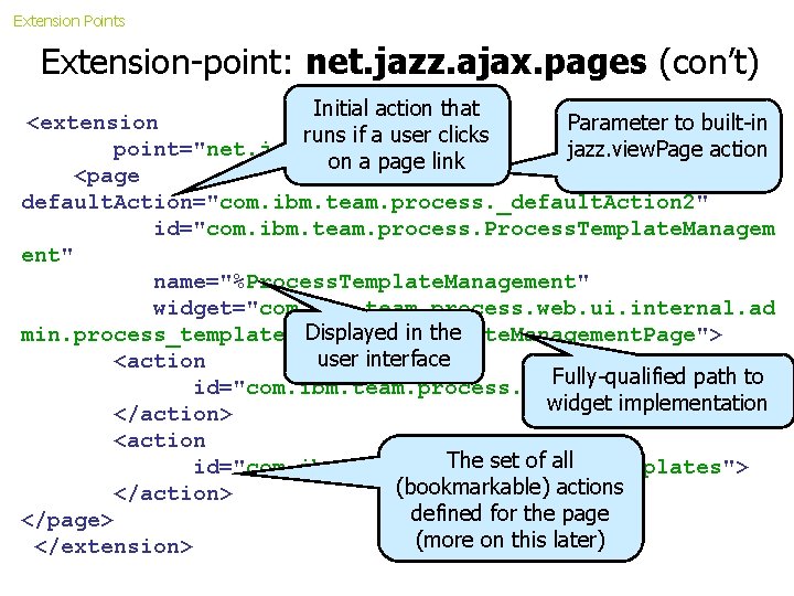 Extension Points Extension-point: net. jazz. ajax. pages (con’t) Initial action that <extension Parameter to