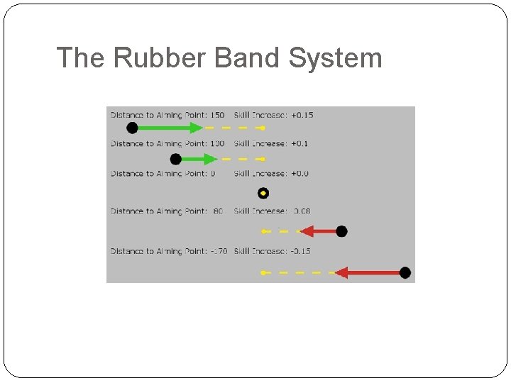 The Rubber Band System 