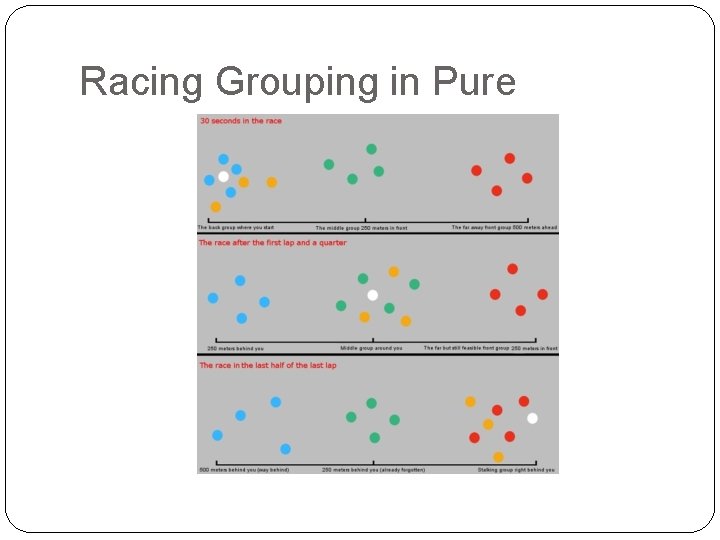 Racing Grouping in Pure 