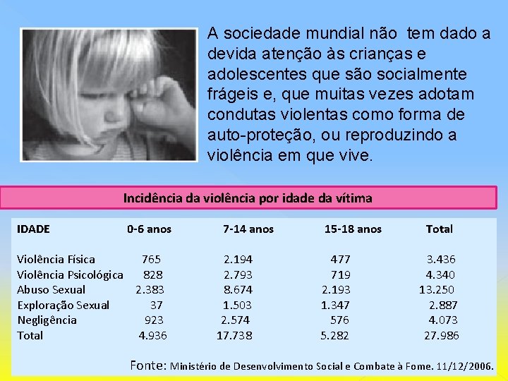 A sociedade mundial não tem dado a devida atenção às crianças e adolescentes que