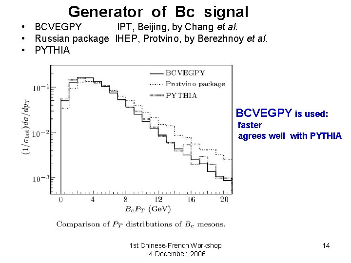 Generator of Bc signal • BCVEGPY IPT, Beijing, by Chang et al. • Russian