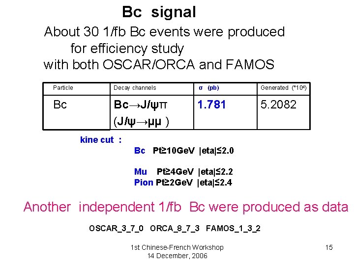 Bc signal About 30 1/fb Bc events were produced for efficiency study with both