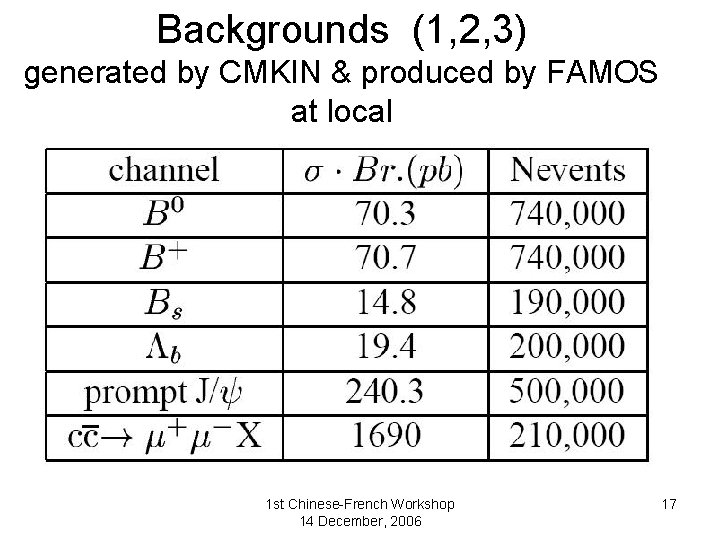 Backgrounds (1, 2, 3) generated by CMKIN & produced by FAMOS at local 1