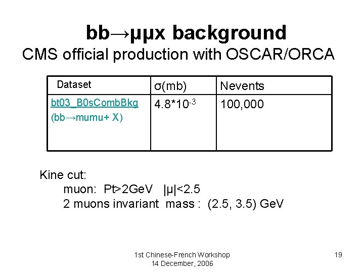 bb→μμx background CMS official production with OSCAR/ORCA Dataset bt 03_B 0 s. Comb. Bkg