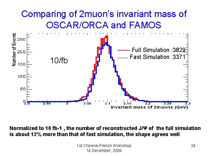 Comparing of 2 muon’s invariant mass of OSCAR/ORCA and FAMOS _____ 10 fb-1 10/fb
