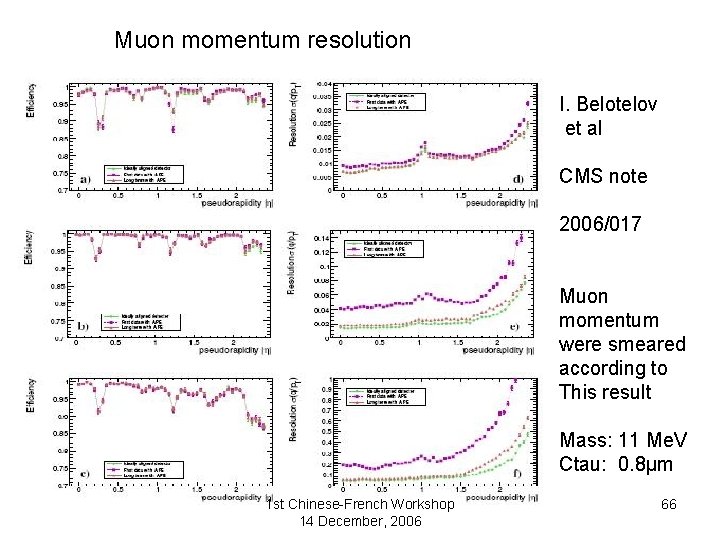 Muon momentum resolution I. Belotelov et al CMS note 2006/017 Muon momentum were smeared