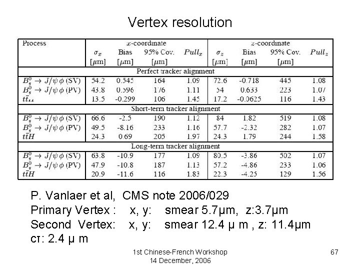 Vertex resolution P. Vanlaer et al, CMS note 2006/029 Primary Vertex : x, y: