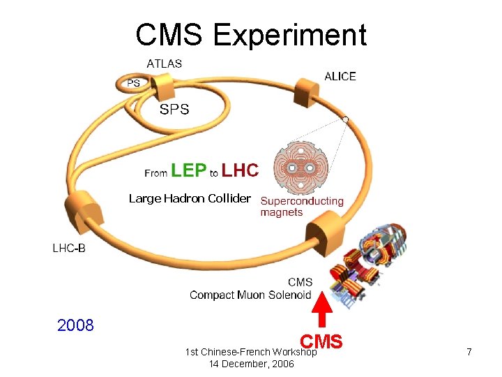 CMS Experiment Large Hadron Collider 2008 CMS 1 st Chinese-French Workshop 14 December, 2006