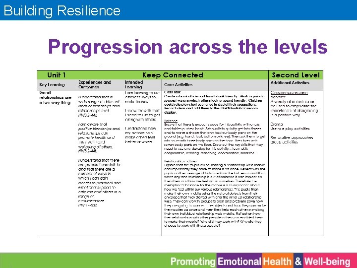 Building Resilience Progression across the levels 