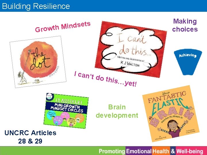 Building Resilience Making choices ts e s d n i M rowth G I
