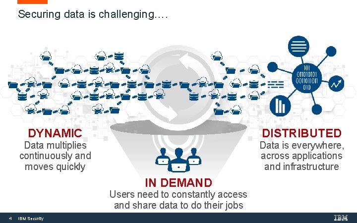 Securing data is challenging…. DYNAMIC DISTRIBUTED Data multiplies continuously and moves quickly Data is