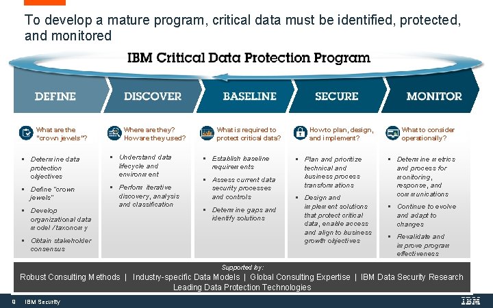 To develop a mature program, critical data must be identified, protected, and monitored What