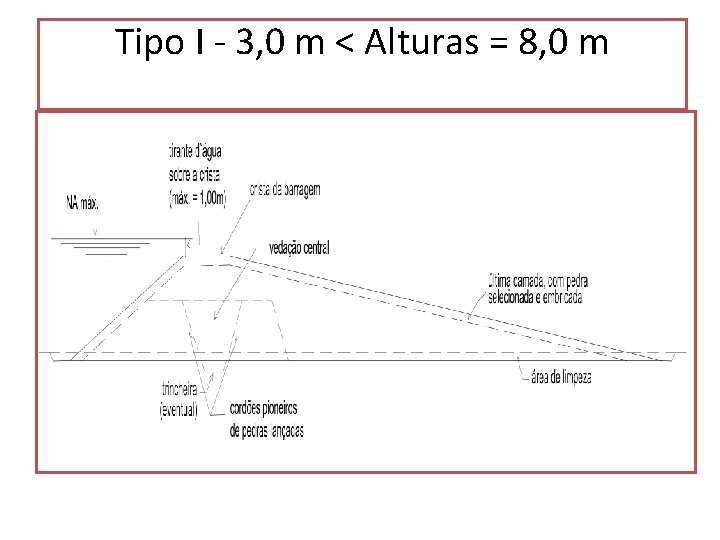 Tipo I - 3, 0 m < Alturas = 8, 0 m 