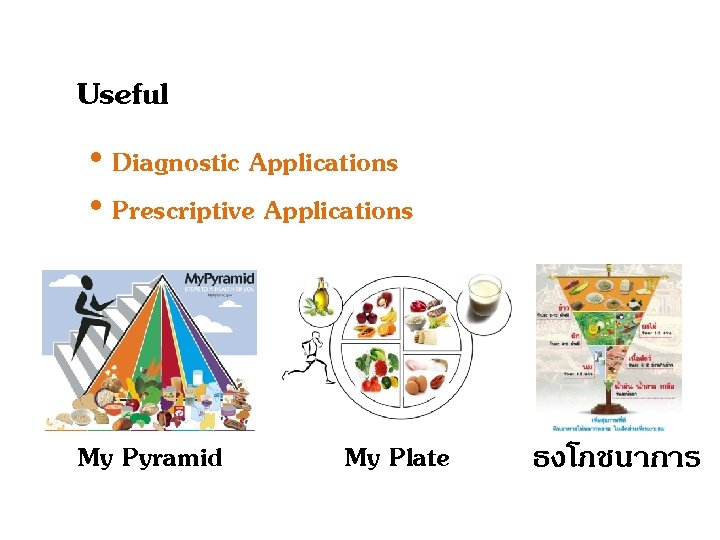 Useful • Diagnostic Applications • Prescriptive Applications My Pyramid My Plate ธงโภชนาการ 
