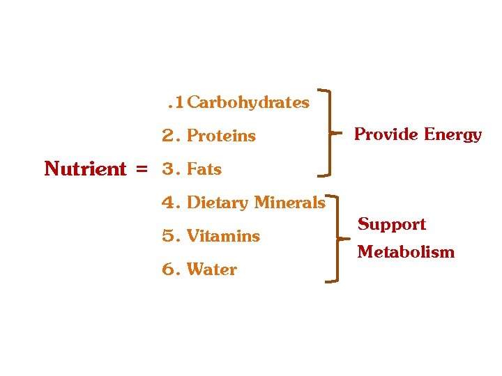 Nutrient = . 1 Carbohydrates 2. Proteins 3. Fats 4. Dietary Minerals 5. Vitamins