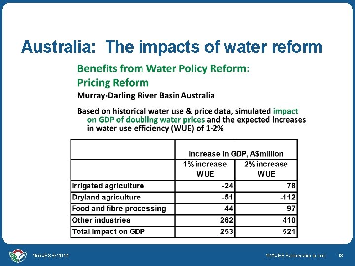 Australia: The impacts of water reform WAVES © 2014 WAVES Partnership in LAC 13