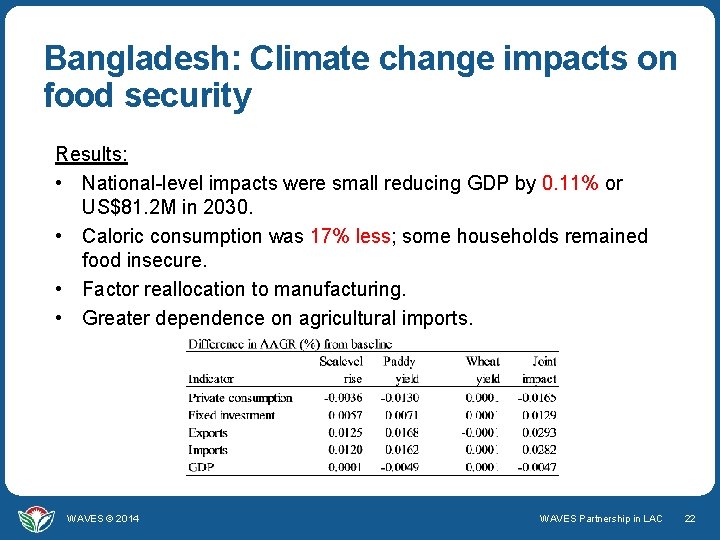 Bangladesh: Climate change impacts on food security Results: • National-level impacts were small reducing
