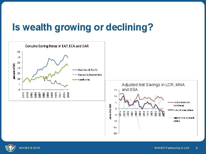 Is wealth growing or declining? Adjusted Net Savings in LCR, MNA and SSA WAVES