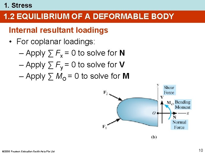 1. Stress 1. 2 EQUILIBRIUM OF A DEFORMABLE BODY Internal resultant loadings • For