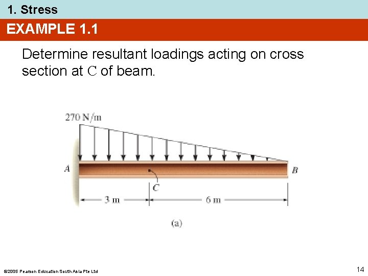 1. Stress EXAMPLE 1. 1 Determine resultant loadings acting on cross section at C