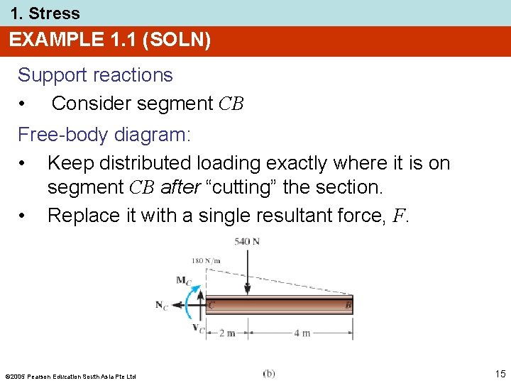 1. Stress EXAMPLE 1. 1 (SOLN) Support reactions • Consider segment CB Free-body diagram: