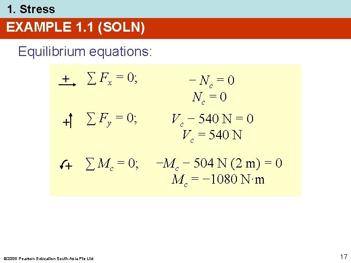 1. Stress EXAMPLE 1. 1 (SOLN) Equilibrium equations: + ∑ Fx = 0; −