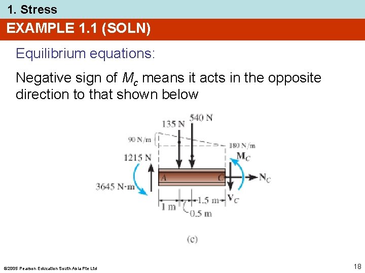 1. Stress EXAMPLE 1. 1 (SOLN) Equilibrium equations: Negative sign of Mc means it