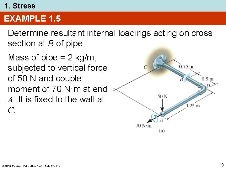 1. Stress EXAMPLE 1. 5 Determine resultant internal loadings acting on cross section at