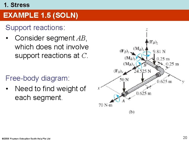 1. Stress EXAMPLE 1. 5 (SOLN) Support reactions: • Consider segment AB, which does