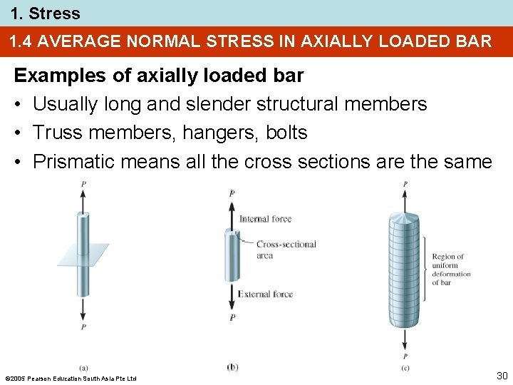 1. Stress 1. 4 AVERAGE NORMAL STRESS IN AXIALLY LOADED BAR Examples of axially
