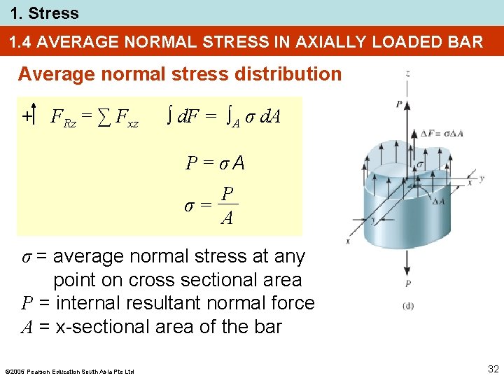 1. Stress 1. 4 AVERAGE NORMAL STRESS IN AXIALLY LOADED BAR Average normal stress