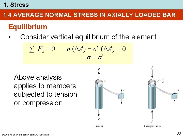 1. Stress 1. 4 AVERAGE NORMAL STRESS IN AXIALLY LOADED BAR Equilibrium • Consider