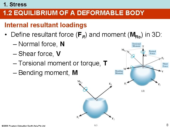 1. Stress 1. 2 EQUILIBRIUM OF A DEFORMABLE BODY Internal resultant loadings • Define