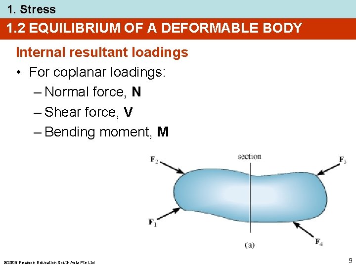 1. Stress 1. 2 EQUILIBRIUM OF A DEFORMABLE BODY Internal resultant loadings • For