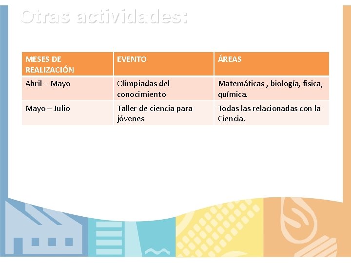 Otras actividades: MESES DE REALIZACIÓN EVENTO ÁREAS Abril – Mayo Olimpiadas del conocimiento Matemáticas