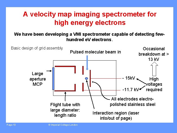 A velocity map imaging spectrometer for high energy electrons We have been developing a