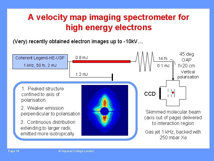 A velocity map imaging spectrometer for high energy electrons (Very) recently obtained electron images