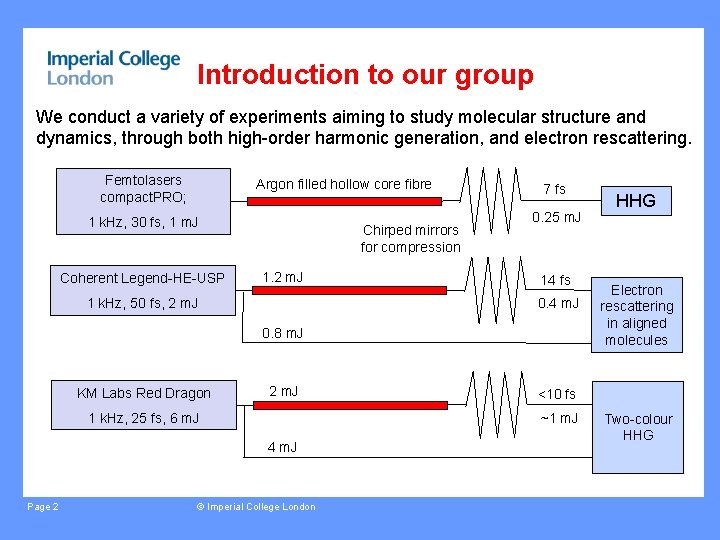 Introduction to our group We conduct a variety of experiments aiming to study molecular