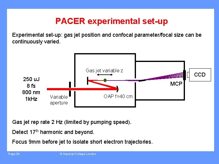 PACER experimental set-up Experimental set-up: gas jet position and confocal parameter/focal size can be
