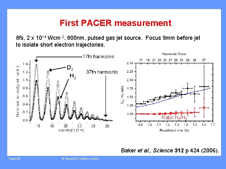 First PACER measurement 8 fs, 2 x 1014 Wcm-2, 800 nm, pulsed gas jet