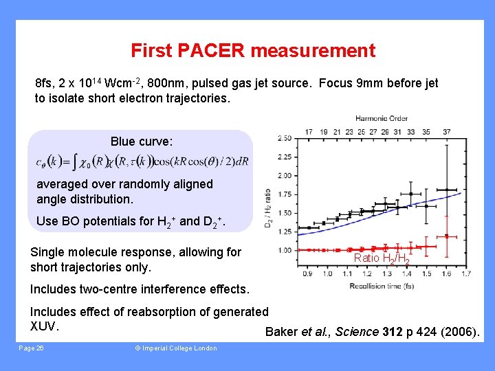 First PACER measurement 8 fs, 2 x 1014 Wcm-2, 800 nm, pulsed gas jet