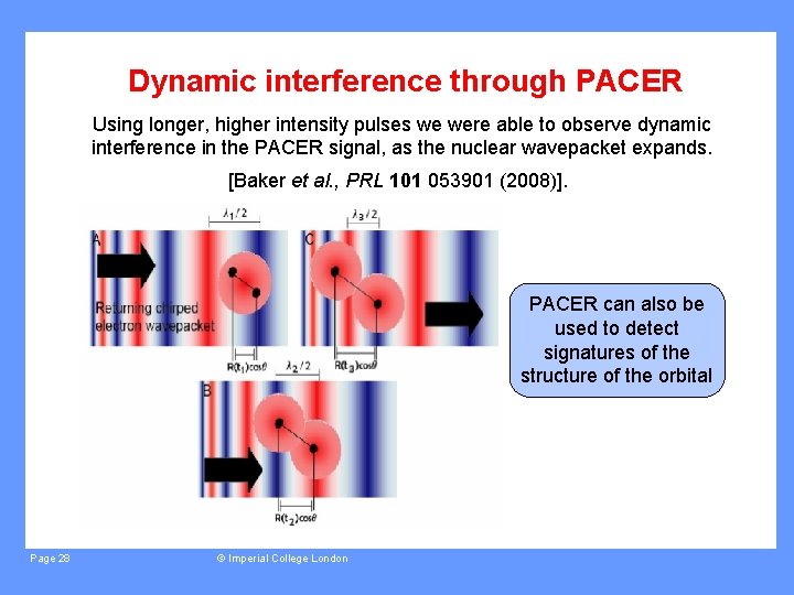 Dynamic interference through PACER Using longer, higher intensity pulses we were able to observe