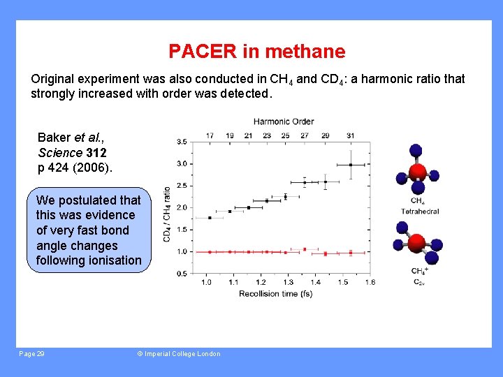 PACER in methane Original experiment was also conducted in CH 4 and CD 4: