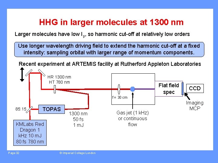 HHG in larger molecules at 1300 nm Larger molecules have low Ip, so harmonic