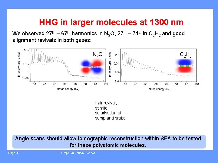 HHG in larger molecules at 1300 nm We observed 27 th – 67 th